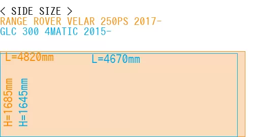 #RANGE ROVER VELAR 250PS 2017- + GLC 300 4MATIC 2015-